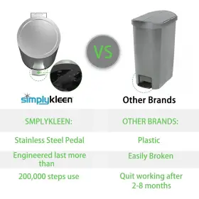 0897P3734A30 SIMPLYKLEEN Gallon Round Step Trash Lid #3
